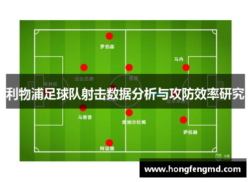 利物浦足球队射击数据分析与攻防效率研究